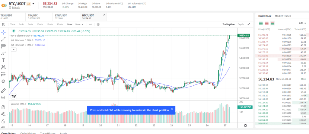 Bitcoin tirgus kapitalizācija ir pārsniegusi 1 triljonu ASV dolāru robežu 10 Bitcoin tirgus kapitalizācija ir pārsniegusi 1 triljonu ASV dolāru robežu