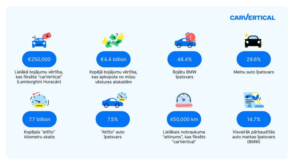2023. gada lietoto auto tirgus pārsteidzošākie fakti – no populārākajām krāsām līdz nobraukuma krāpniecībai 8 2023. gada lietoto auto tirgus pārsteidzošākie fakti – no populārākajām krāsām līdz nobraukuma krāpniecībai