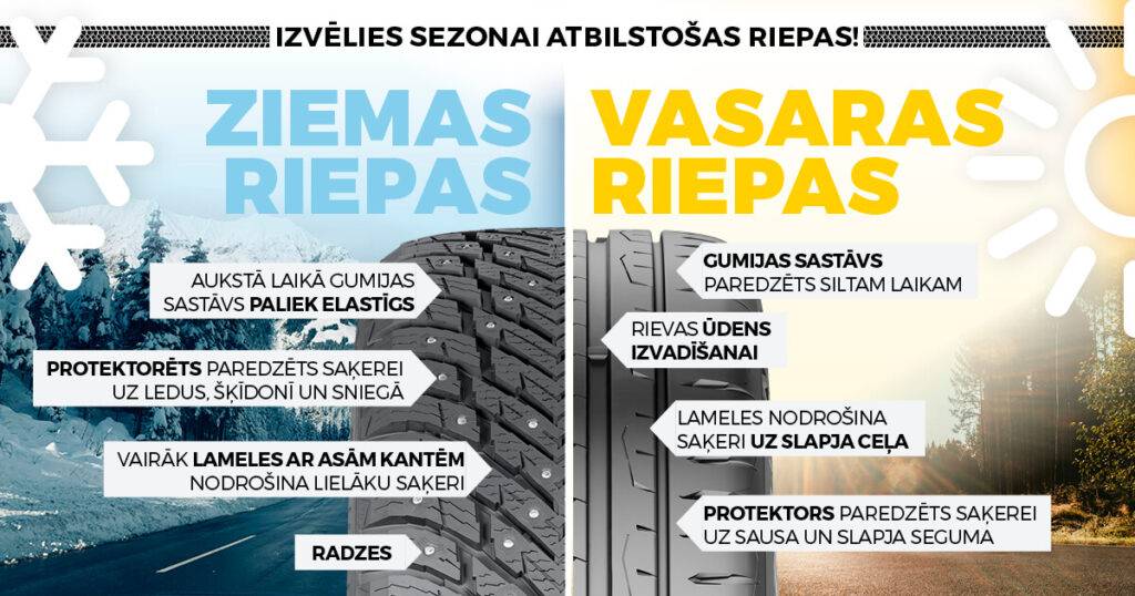 Ražotājs, braukšanas apstākļi un maciņa biezums – ko ņemt vērā, izvēloties riepas 5 Ražotājs, braukšanas apstākļi un maciņa biezums – ko ņemt vērā, izvēloties riepas