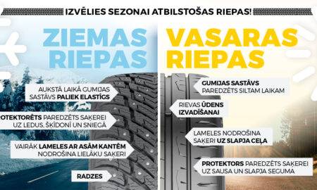 Kāds ir vidējais riepu mūžs