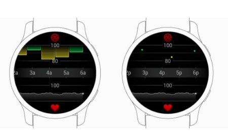 Pulse Ox funkcija Garmin pulksteņos – kas tā ir un kā darbojas?