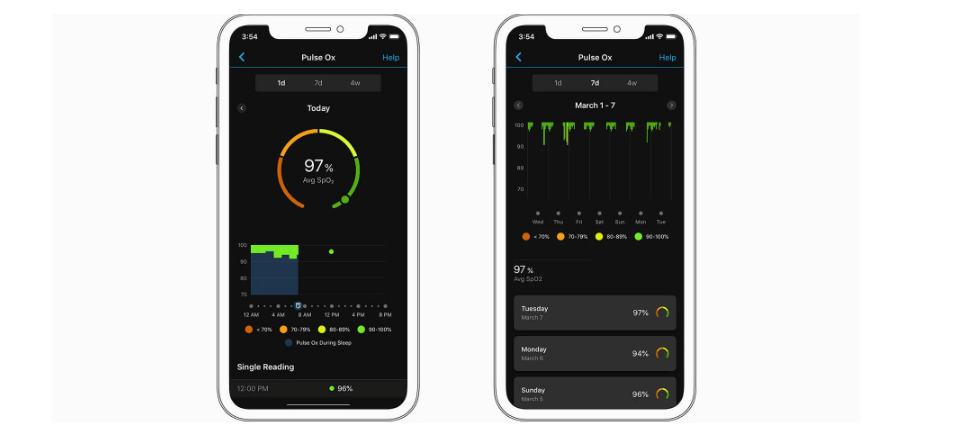 Pulse Ox funkcija Garmin pulksteņos – kas tā ir un kā darbojas?