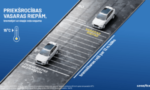 Kāpēc neatlikt ziemas riepu nomaiņu uz vasaras riepām