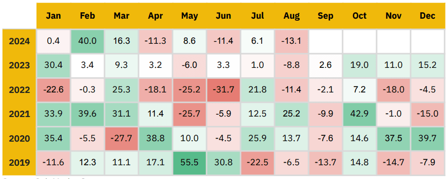 Kriptovalūtu tirgus kapitalizācija