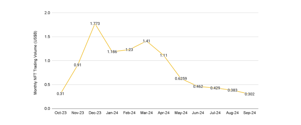 Rudens sākuma tendences kriptovalūtu tirgū 10 Rudens sākuma tendences kriptovalūtu tirgū