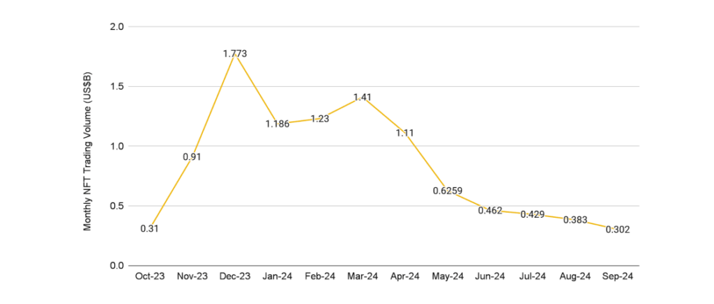 Jaunākās kriptovalūtu tirgus tendences 4 Jaunākās kriptovalūtu tirgus tendences