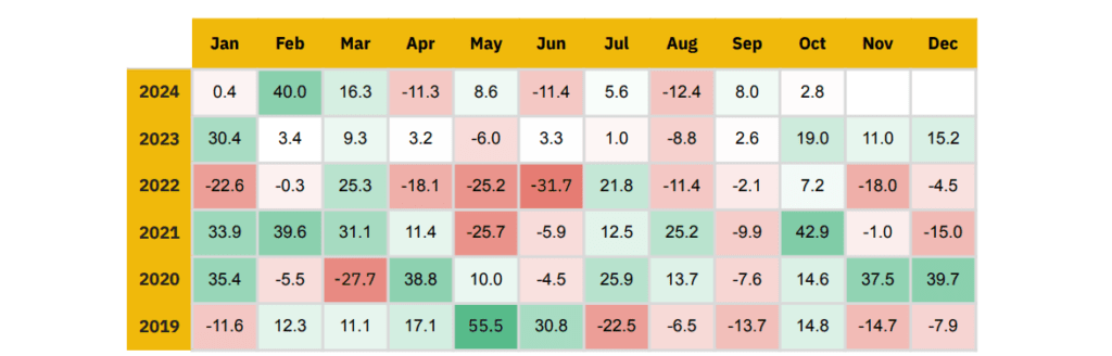Jaunākās kriptovalūtu tirgus tendences 3 Jaunākās kriptovalūtu tirgus tendences