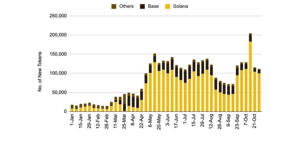 Jaunākās kriptovalūtu tirgus tendences 5 Jaunākās kriptovalūtu tirgus tendences