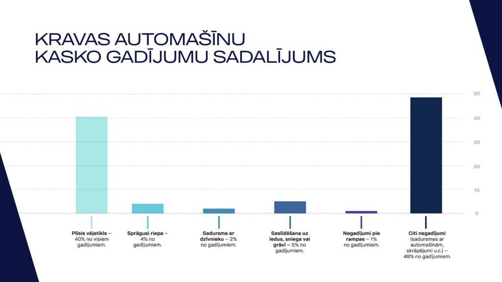 “Scania Latvia” kravas autovadītājiem piedāvā pielāgotu KASKO apdrošināšanu 7 “Scania Latvia” kravas autovadītājiem piedāvā pielāgotu KASKO apdrošināšanu