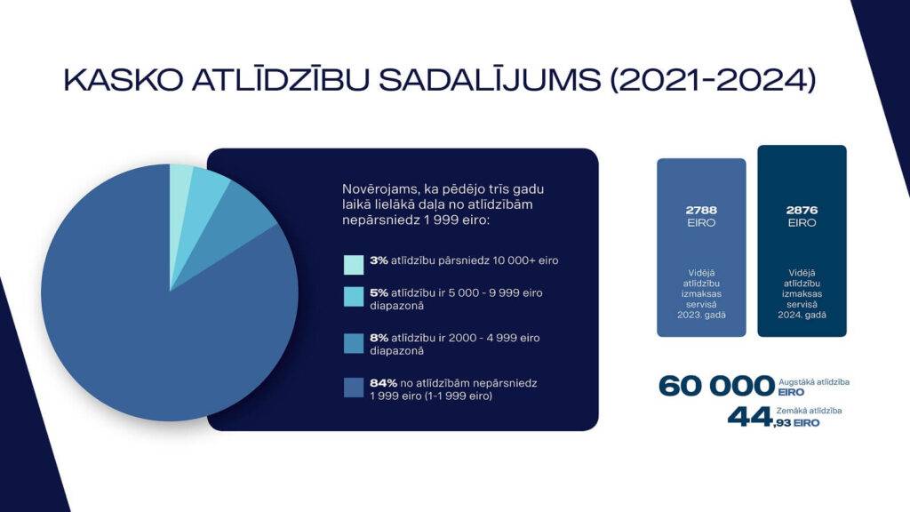 “Scania Latvia” kravas autovadītājiem piedāvā pielāgotu KASKO apdrošināšanu 8 “Scania Latvia” kravas autovadītājiem piedāvā pielāgotu KASKO apdrošināšanu