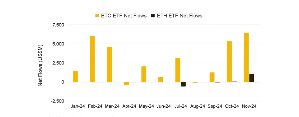 NFT tirgū kāpums par 57 %