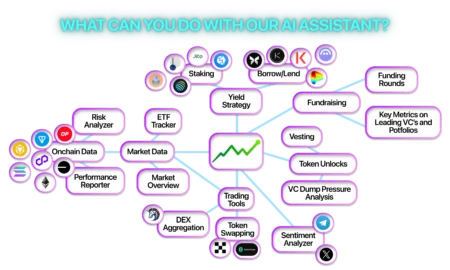 ASCN.AI Web3 mākslīgā intelekta ekosistēma