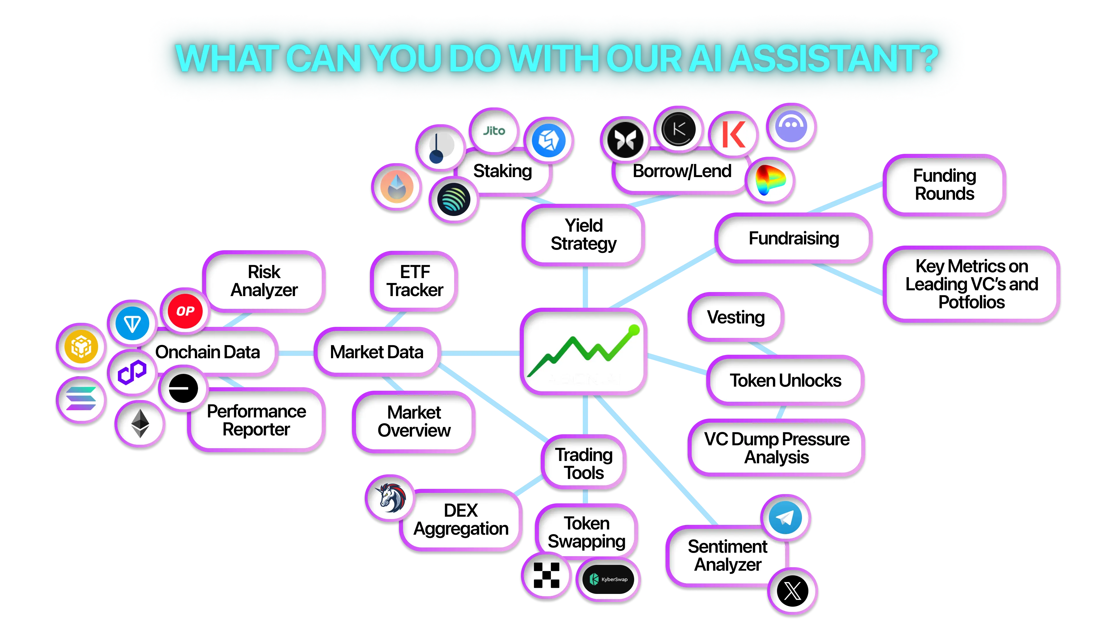 ASCN.AI Web3 mākslīgā intelekta ekosistēma: Sentimentu analīze, monētu izsekošana un citas iespējas 7 ASCN.AI Web3 mākslīgā intelekta ekosistēma