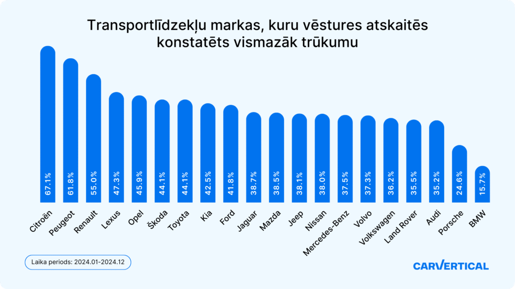 Lietots auto ar nevainojamu vēsturi – neiespējamā misija? 5 Lietots auto ar nevainojamu vēsturi – neiespējamā misija?