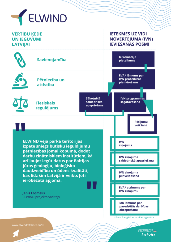 Kādas atbildes sniedz ietekmes uz vidi novērtējums?