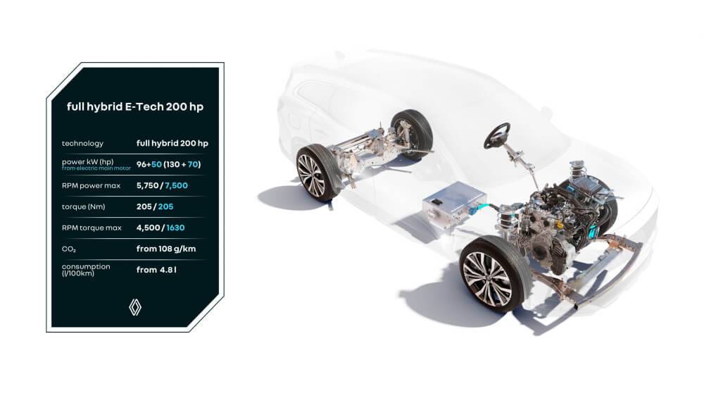 Moderni Renault hibrīdauto 11 Moderni Renault hibrīdauto