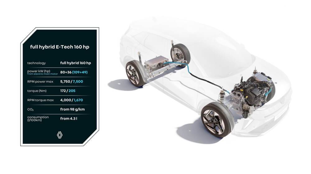 Moderni Renault hibrīdauto 10 Moderni Renault hibrīdauto